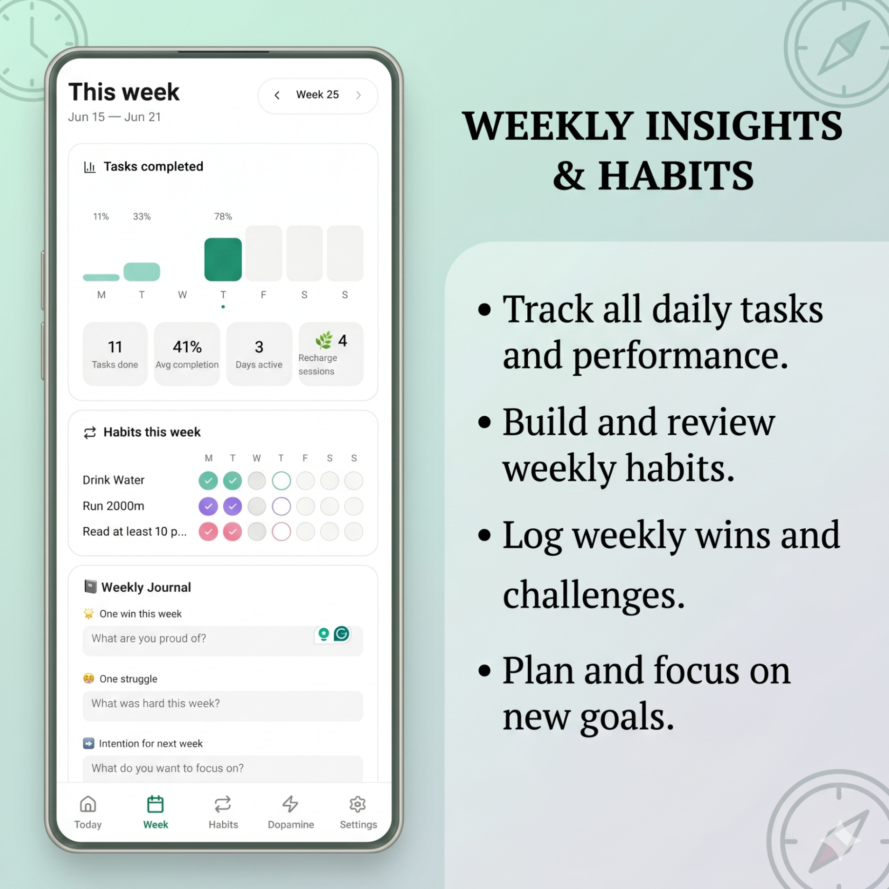 Weekly insights dashboard with charts habits and reflection prompts